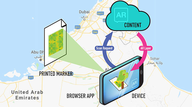 Augmented Reality gets located